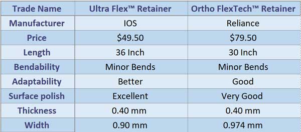 Ortho Flextech vs Ultra Flex Table 